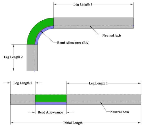 what is bend allowance in sheet metal|sheet metal bend deduction chart.